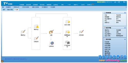 用友暢捷通T+11.5版財務軟件報價單