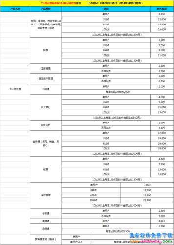 用友T3用友通標準版10.8plus1財務軟件報價單