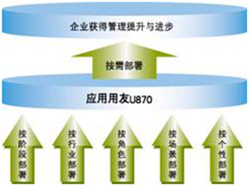 用友U8-U871ERP軟件免費試用版下載地址_用友U871安裝金盤 用友U8 第3張