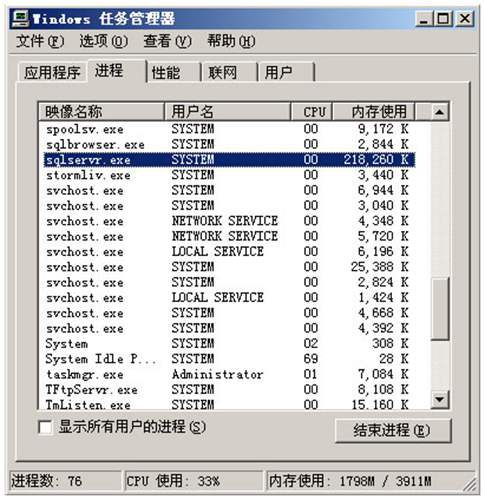 結(jié)束windows進程