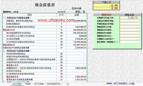 自動生成的現(xiàn)金流量主表圖示