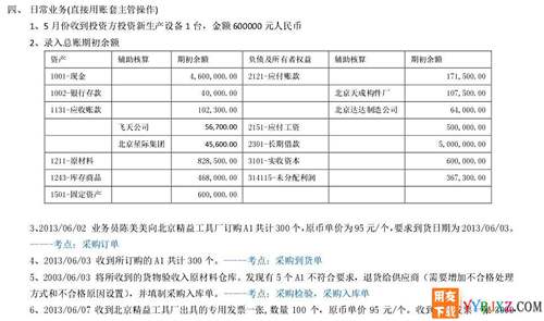 用友T6財(cái)務(wù)業(yè)務(wù)一體化上機(jī)練習(xí)題免費(fèi)下載 用友T6