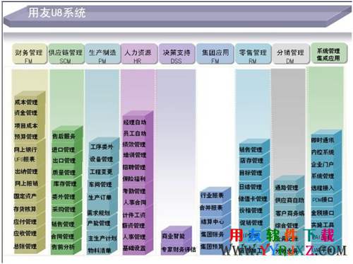 用友u8v10.1免費下載_用友u8v10.1安裝金盤 用友U8 第2張