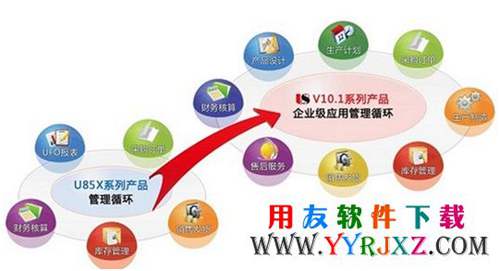 用友u8v10.1免費下載_用友u8v10.1安裝金盤 用友U8 第3張
