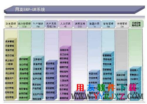 用友U872下載_用友U872軟件免費下載_用友ERPU872下載 用友U8 第2張