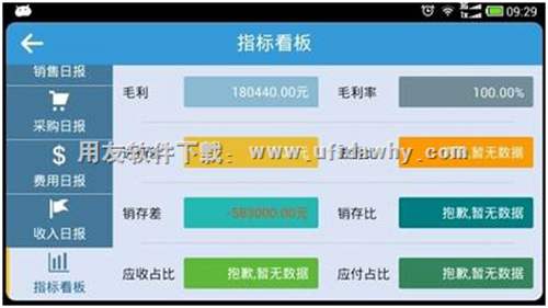 暢捷通T+手機端指數(shù)看板圖示
