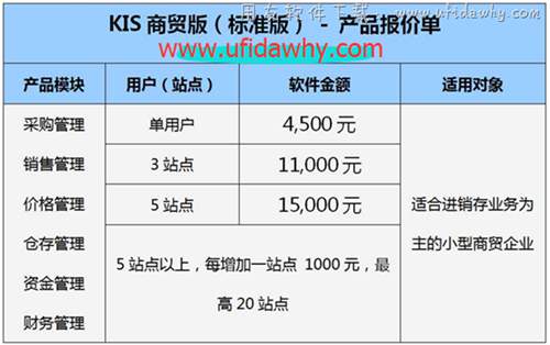 金蝶KIS商貿(mào)標(biāo)準(zhǔn)版報價單
