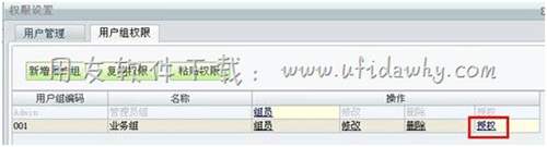 用友T1權(quán)限設(shè)置界面圖示