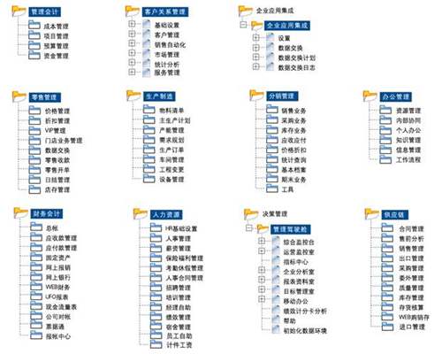 用友U8-U871ERP軟件免費試用版下載地址_用友U871安裝金盤 用友U8 第2張