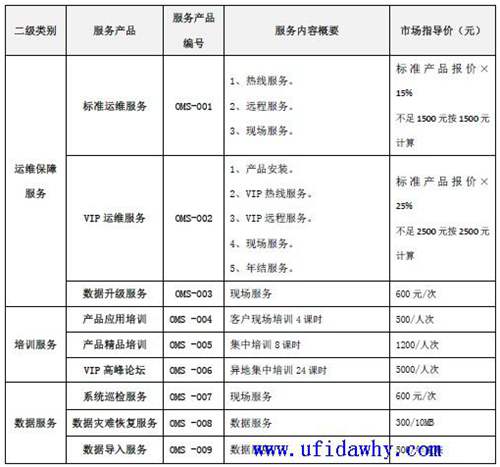 暢捷通T+11.51產(chǎn)品SPS服務(wù)報(bào)價(jià)