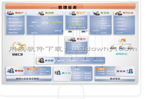 用友T6企業(yè)管理軟件V6.2免費(fèi)試用版下載地址