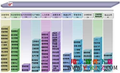 用友U8V11.1免費(fèi)下載_用友U8+ 11.1免費(fèi)下載_用友U8V11.1 用友U8 第2張