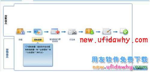 用友暢捷通T+盤點(diǎn)業(yè)務(wù)操作流程圖文教程 T+產(chǎn)品 第2張