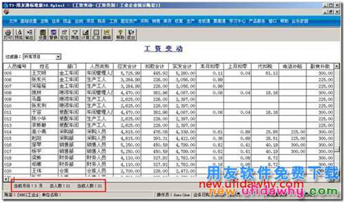 用友T3工資變動表無法顯示總?cè)藬?shù)和當(dāng)前人數(shù)？