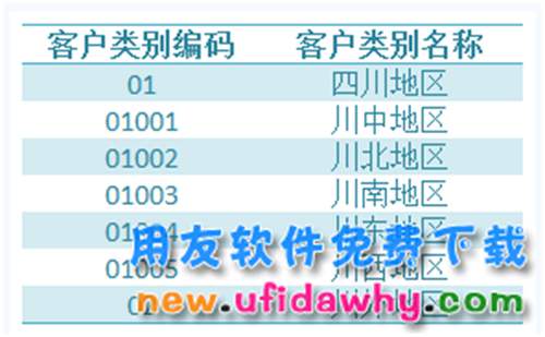 用友U8V10.1ERP怎么設置(增加)客戶類別的圖文操作教程