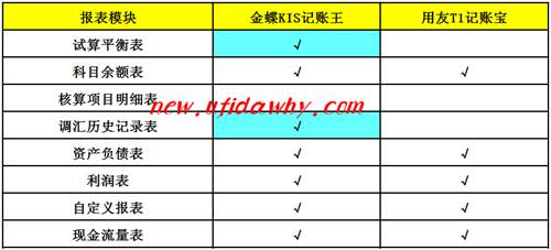 報表模塊對比